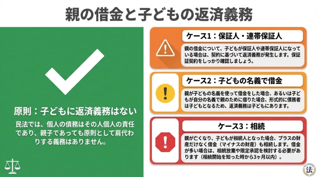 親の借金と子供の返済義務の図解