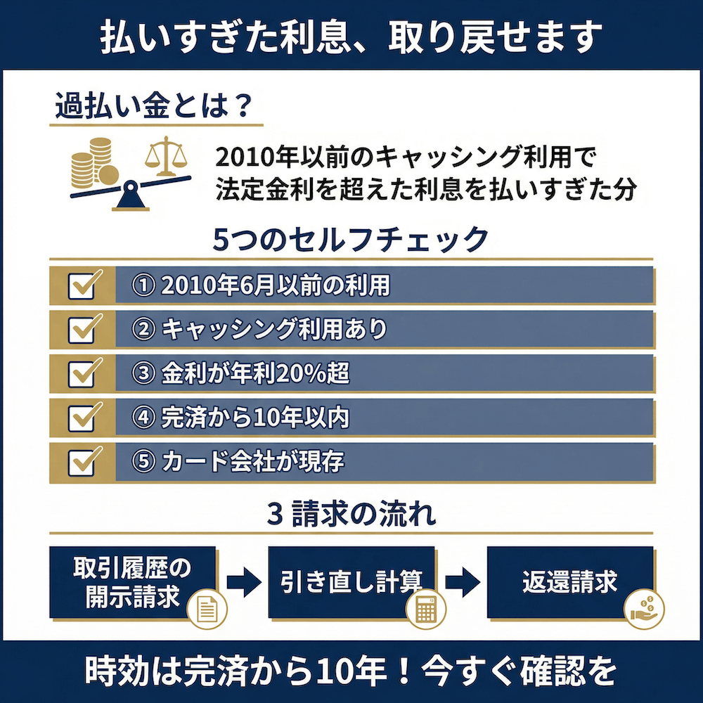 払いすぎた利息を取り戻せます。過払い金とは？